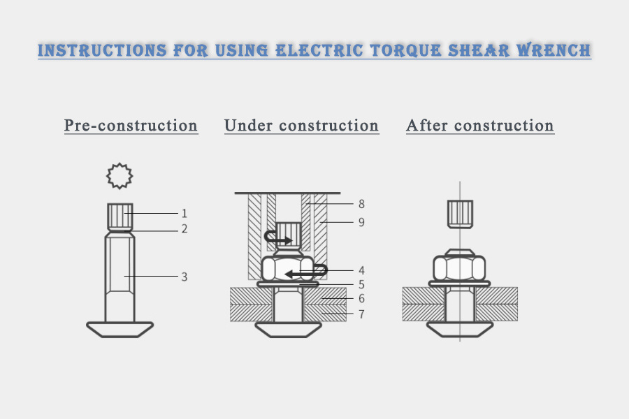 High strength bolt connection-Hebei Chengyi Engineering Materials