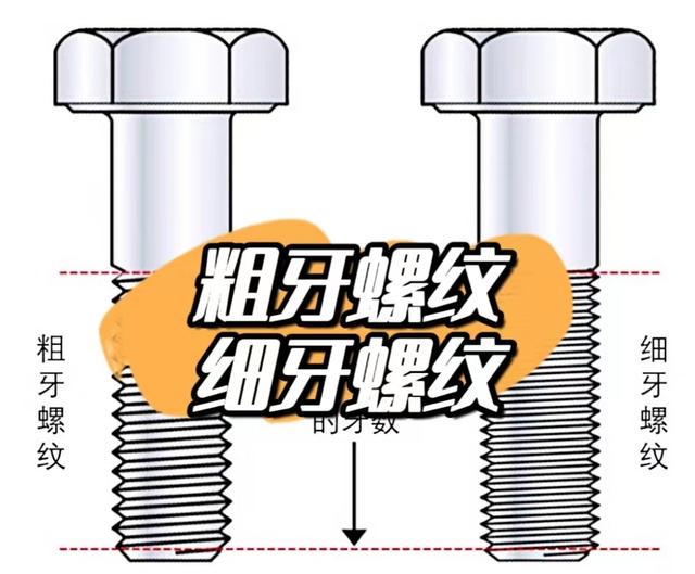 Buy bolts choose coarse teeth or fine teeth  do you know?